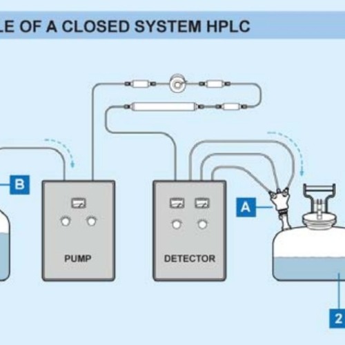 HPLC systeem