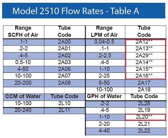 Key instruments 2510