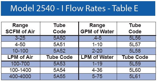 Key instruments 2540 I