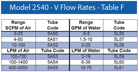 Key instruements 2540 V