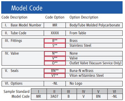 modelcodes 3000