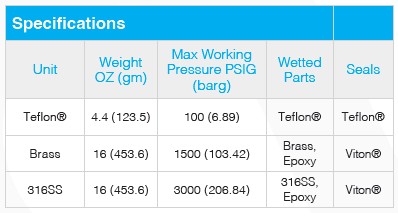 125 BP specificaties