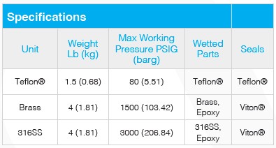 500 BP specificaties