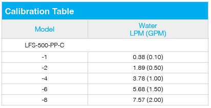 LFS kalibratie tabel