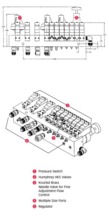 Gas delivery & automation manifold Gas delivery & automation manifold