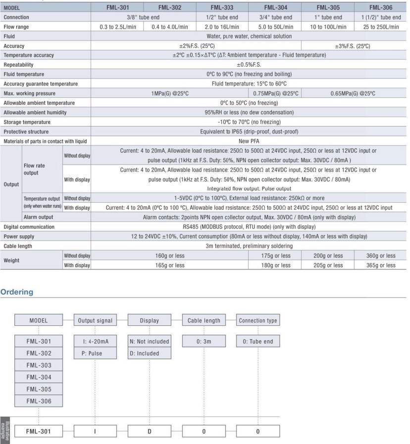 Karman Vortex flowmeter specifications