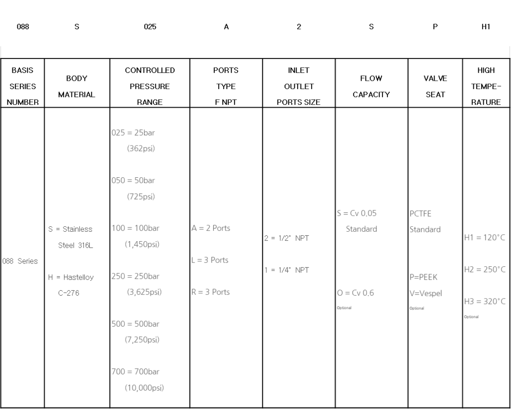 088 bestelinformatie