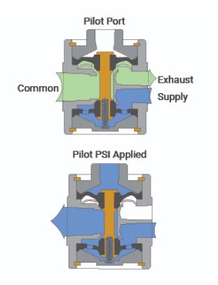 Diaphragm poppet valve