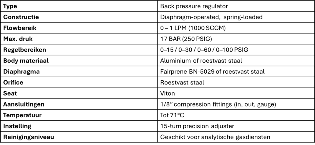 Parker Porter 9000 back pressure