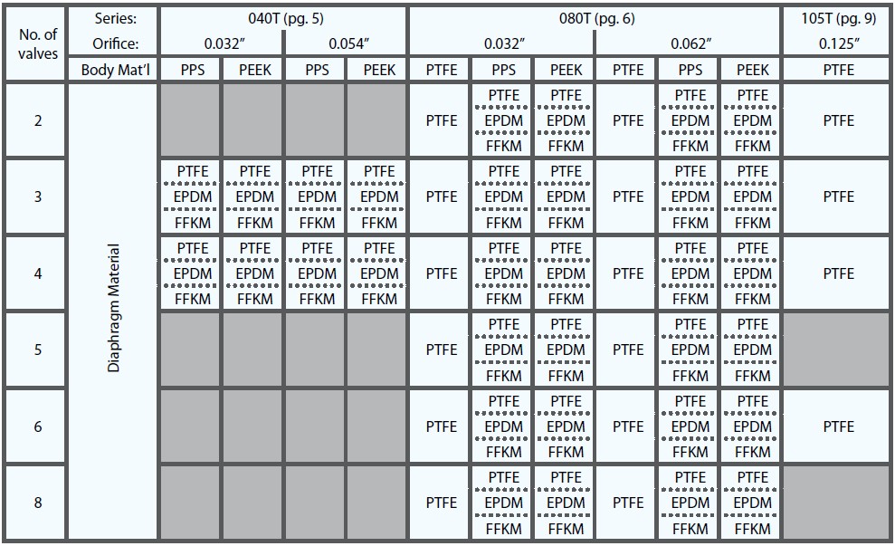 Flow Selection valves 