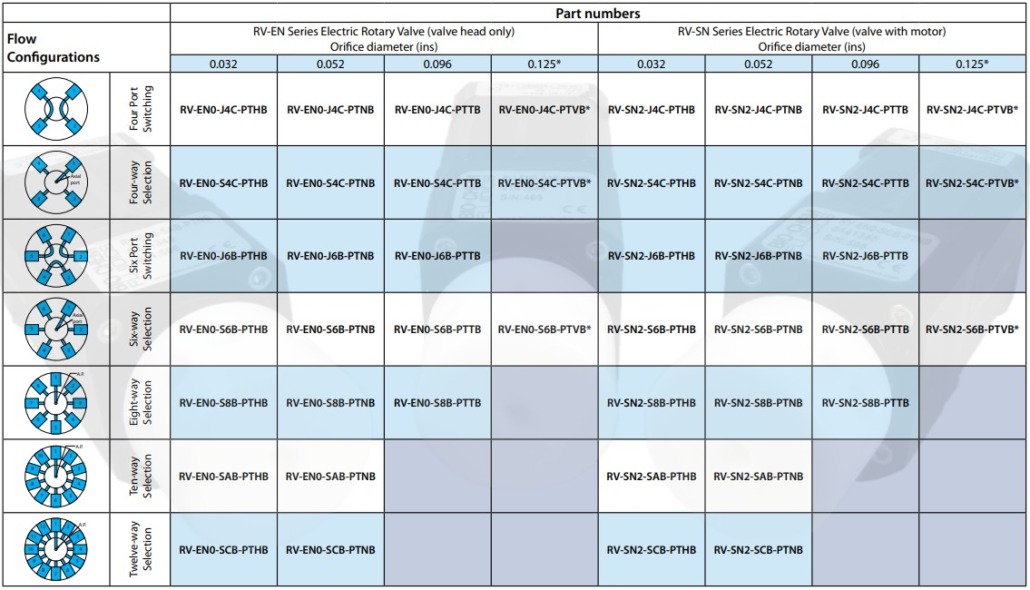 electronic rotary valve