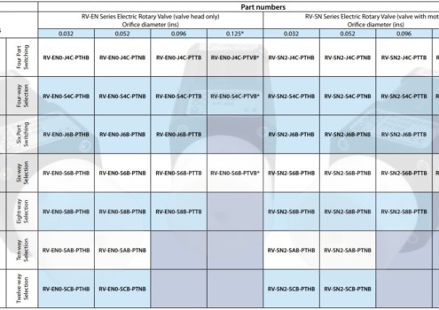 electronic rotary valve