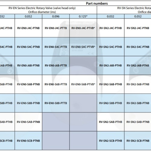 electronic rotary valve