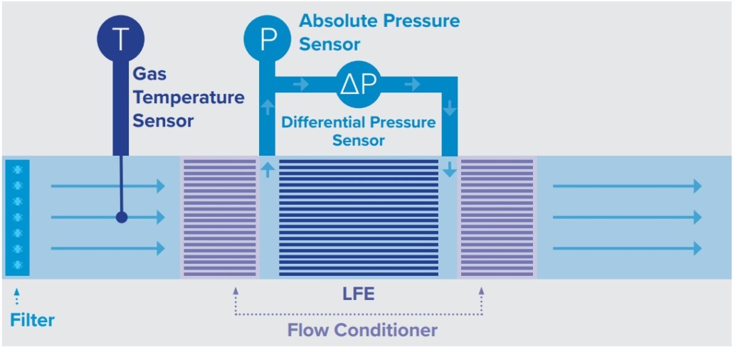 Differentiële druk uitleg