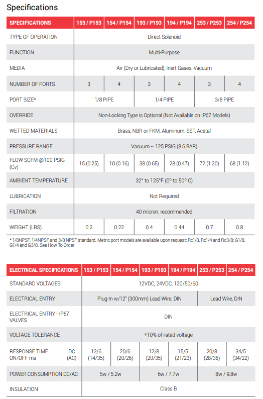 Specificaties balanced valves