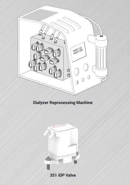 Afbeelding met een dialysator-reprocessingmachine met zichtbare klepmanifolds en een aparte weergave van de 351 iDP-klep die in deze machine wordt gebruikt.