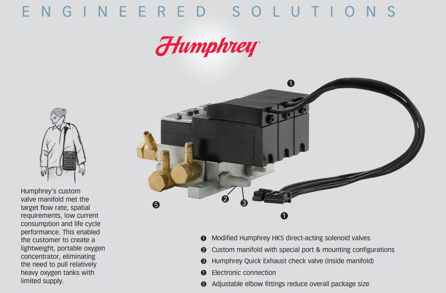 Lichtgewicht HK5 manifold assemblage met 0.8 Watt magneetventielen voor draagbare medische apparatuur.