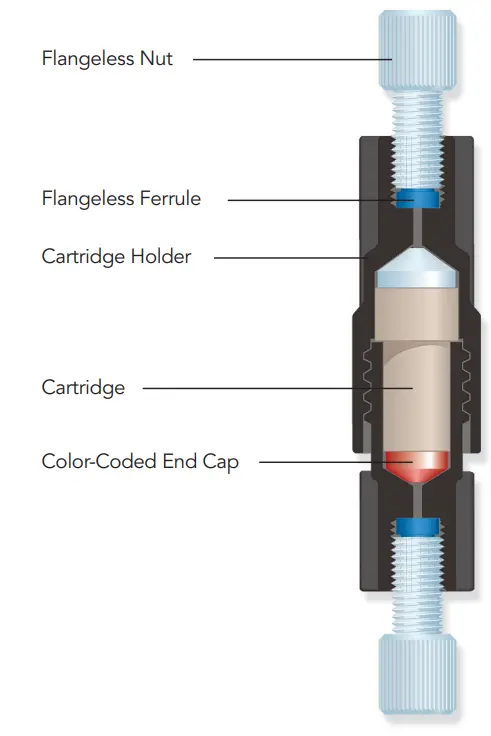 Back pressure assambly