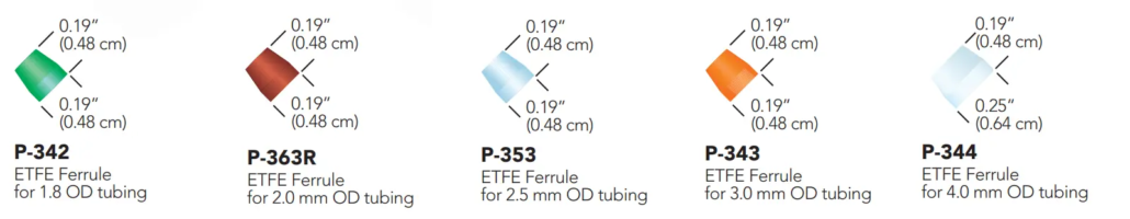 Ferrules for 1.8, 2.0, 2.5, 3.0, 4.0 mm tubing OD