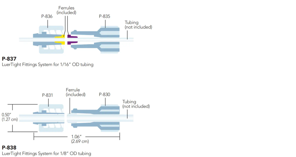LuerTight™ adapters