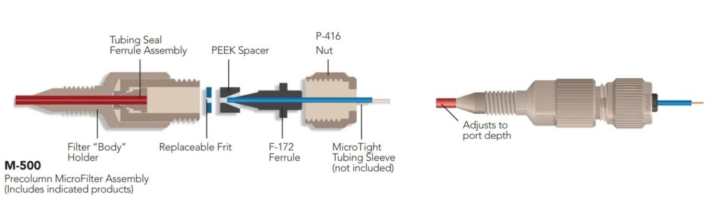 Precolumn microfilter