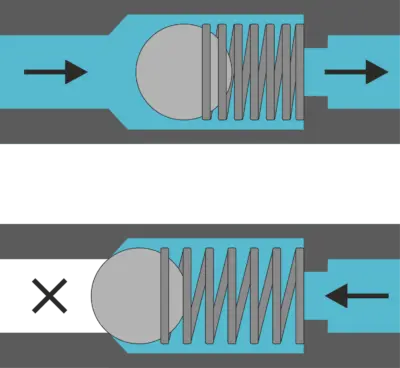 check-valve-principle-light-400x368