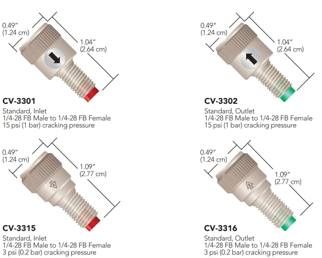 standard-inline-check-valve-products