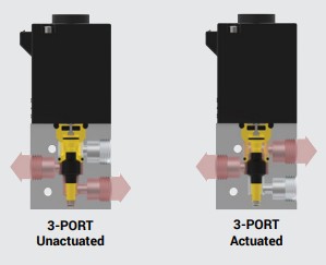 Kennisbank Kleppen (valves)