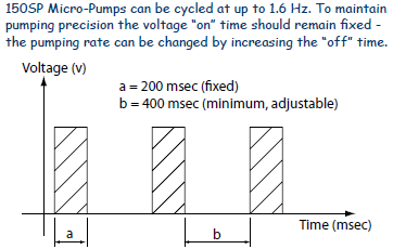 Pomp frequentie 150SP