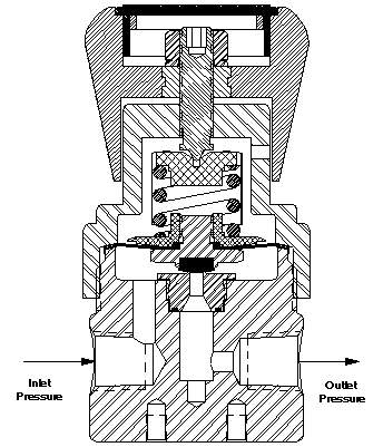 Animation of backpressure operating