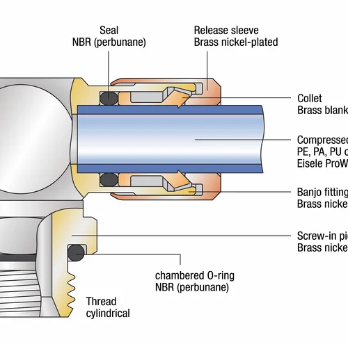 Basicline elbow screw-in. uitleg